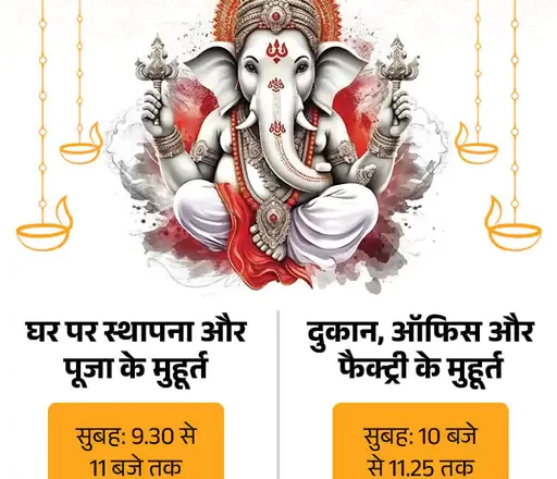 Ganesh Chaturthi tomorrow with Chaturmahayog: Only 2 auspicious moments for Ganpati installation, Tuesday, the same rare coincidence as during Lord Ganesh’s birth