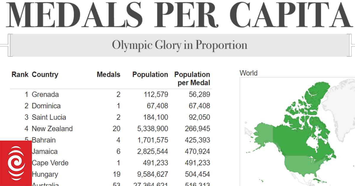 4KLKFR0 per capita PNG