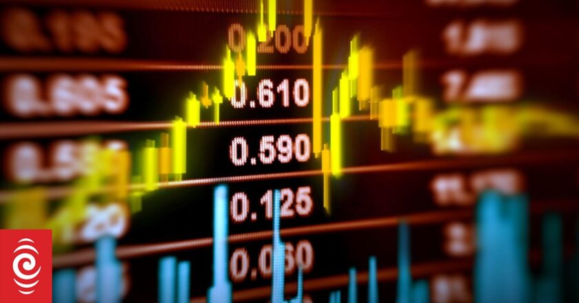 What’s actually going on with sharemarkets?