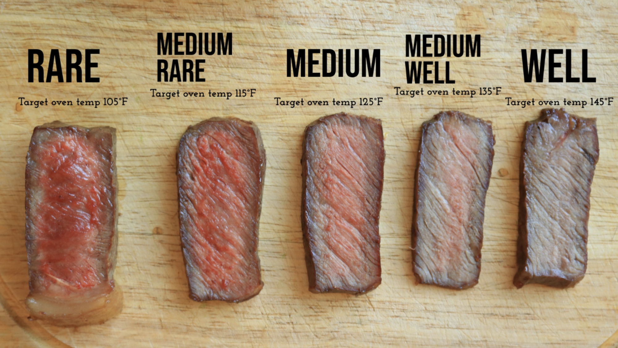 Reverse Searing a Steak Is Faster in the Air Fryer 3 Five slices of steak at varying degrees of doneness.