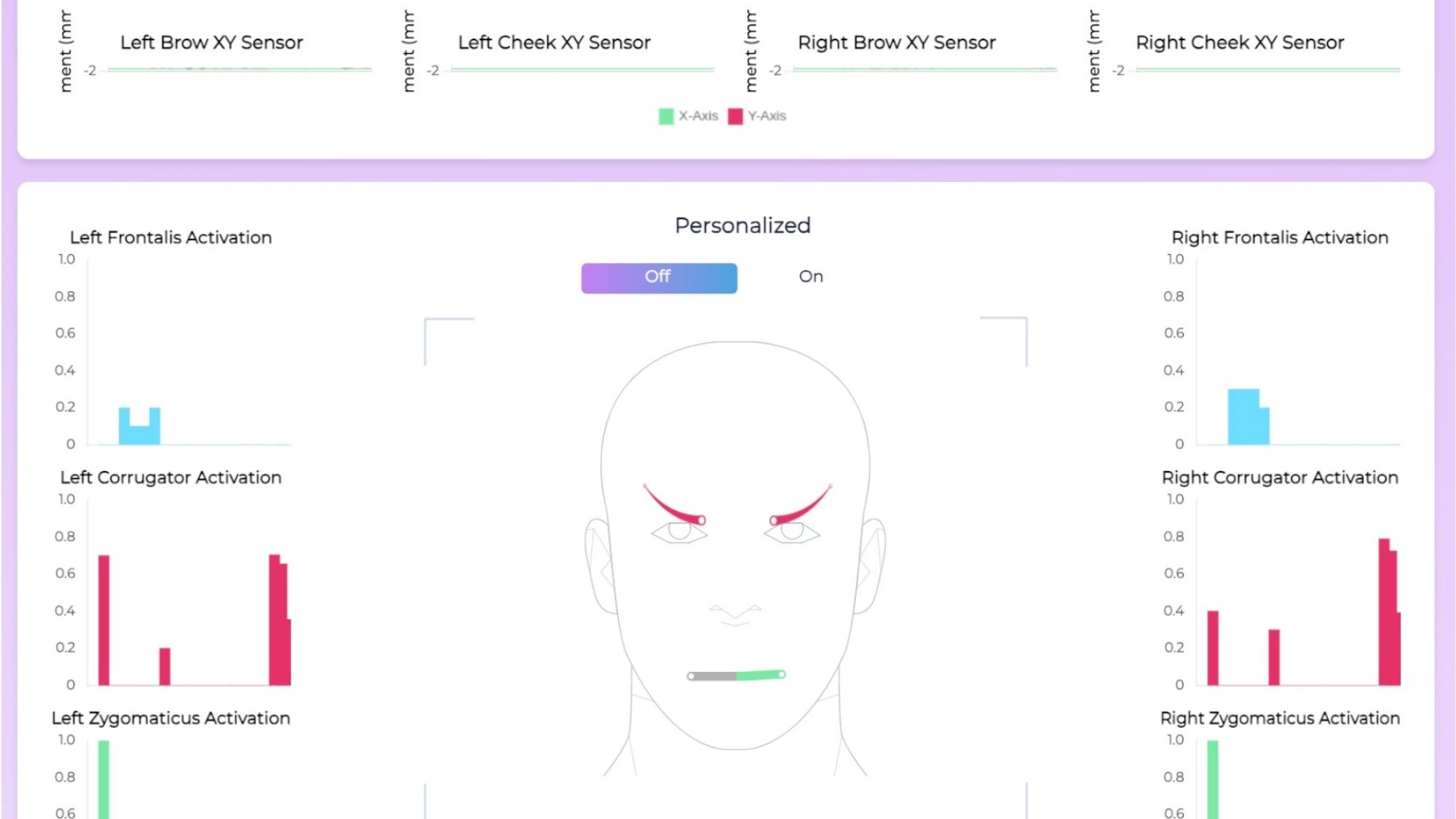 These Emotion Sensing Smart Glasses Could Track Your Mood Eating Habits