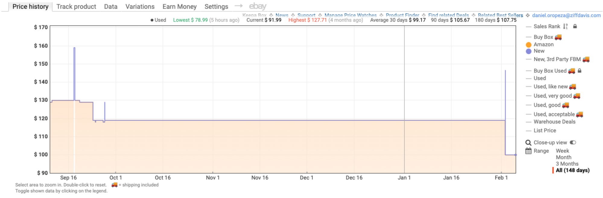Price history of the AirPods on Amazon
