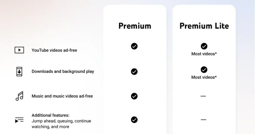 Two New Features in YouTube Premium Lite Just Made the Pricier Tier Unnecessary