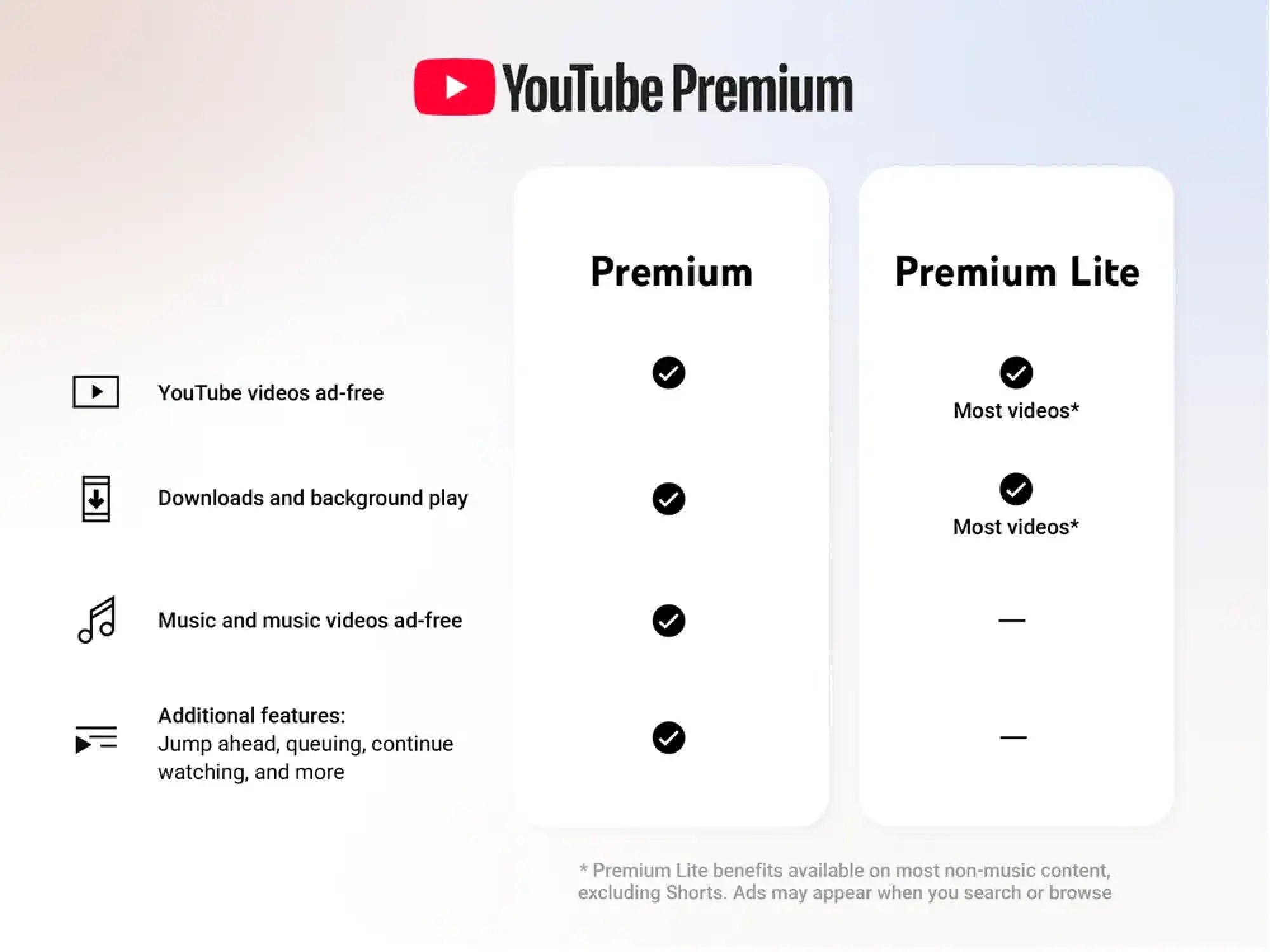 Two New Features in YouTube Premium Lite Just Made the.webp.webp
