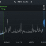 10 Hacks Every Whoop User Should Know