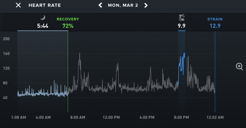 10 Hacks Every Whoop User Should Know