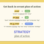 How to Start Playing Daily Cryptic Puzzles