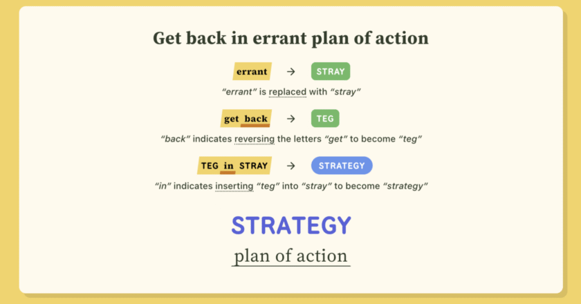 How to Start Playing Daily Cryptic Puzzles