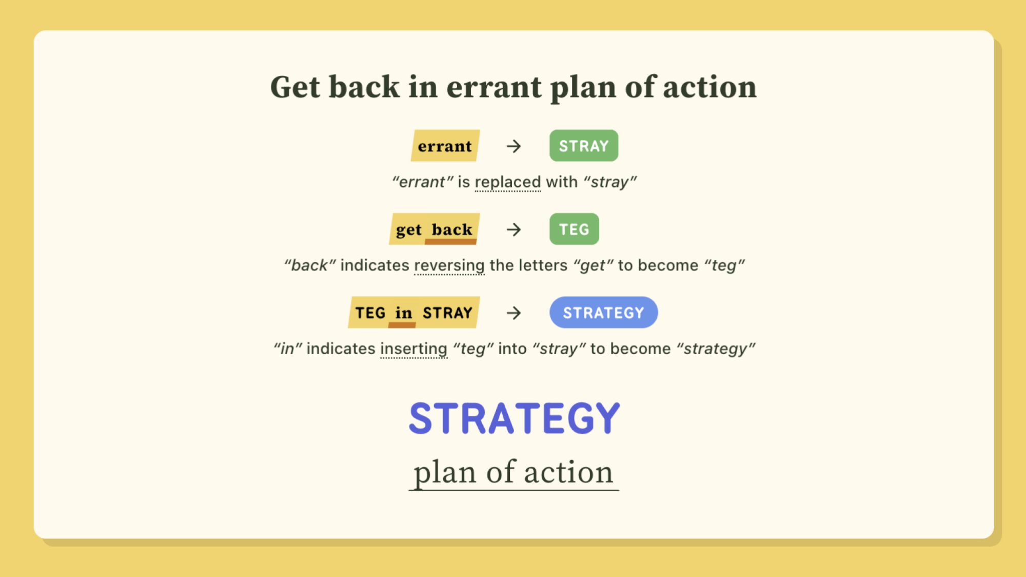 How to Start Playing Daily Cryptic Puzzles