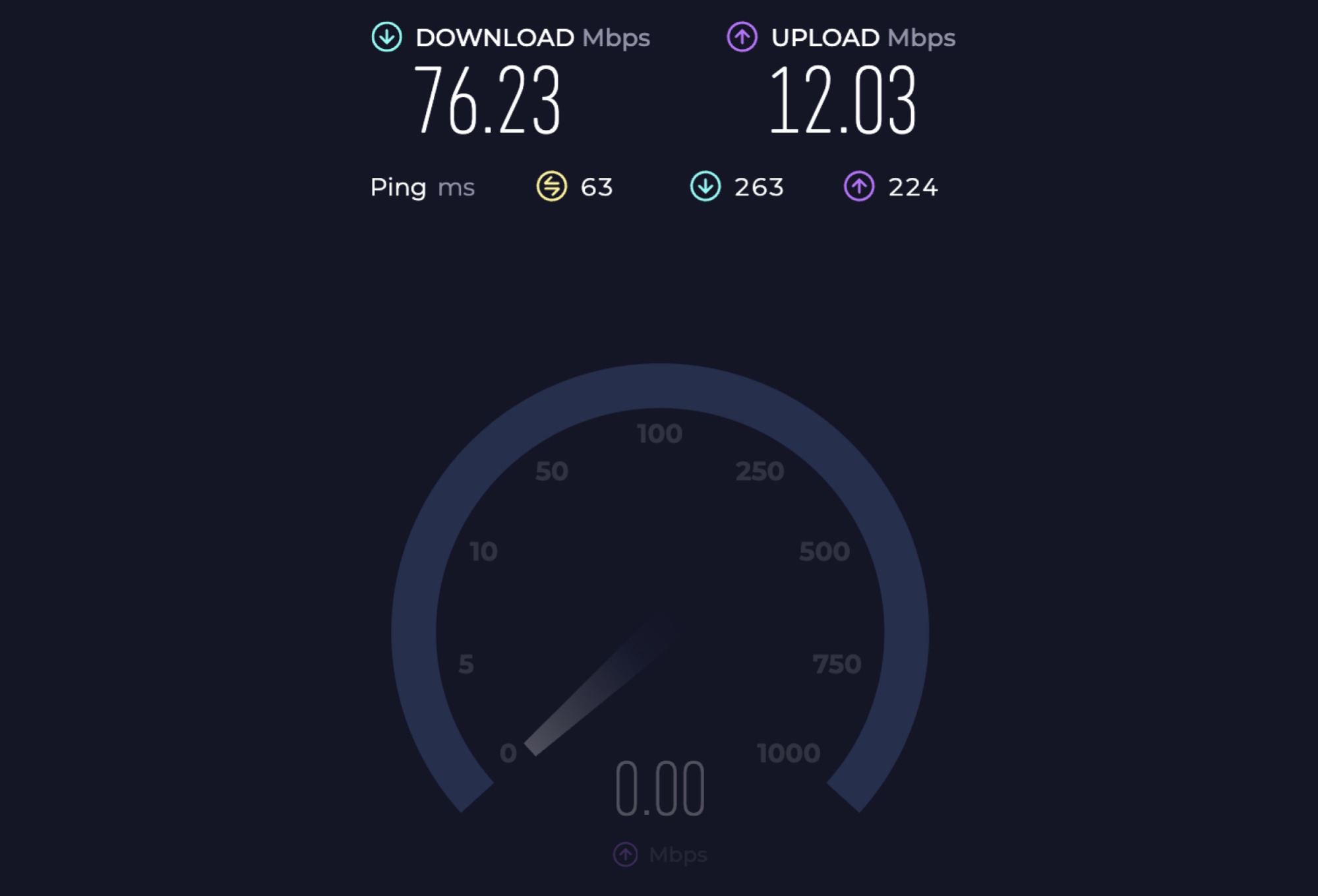 iPhone speed test results displaying a 76 Mbps download speeds and a 12 Mbps upload speed