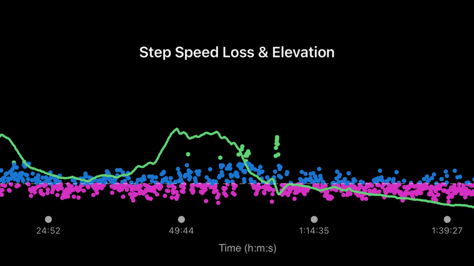 SSL and elevation chart.