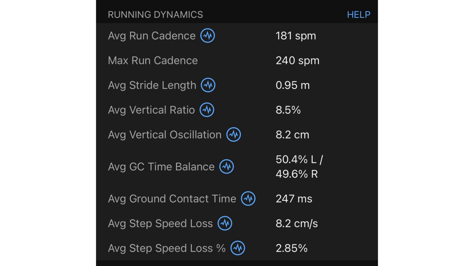 My running dynamics.