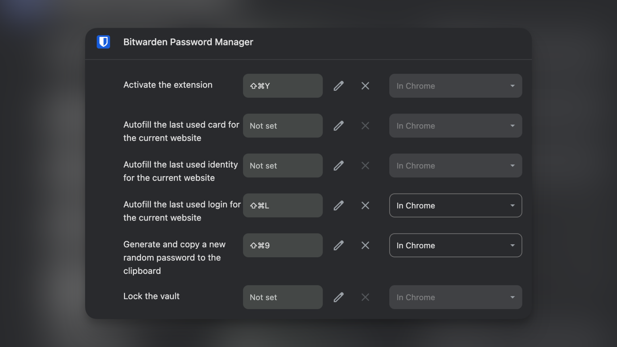 Bitwarden keyboard shortcuts.
