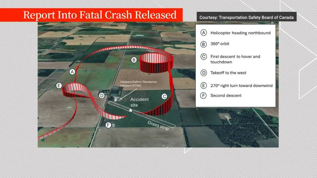 Click to play video: 'Fatal Alberta helicopter crash report advises against having passengers during risky training'