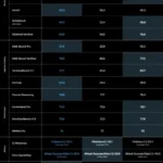 How to Run Meta’s Latest AI Model Locally on Your Computer