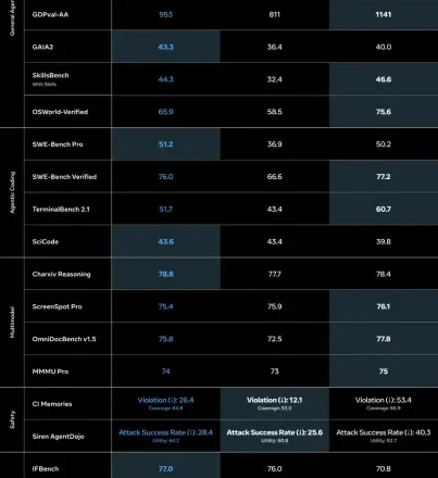 How to Run Meta’s Latest AI Model Locally on Your Computer