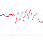 I Tested the Apple Watch’s New Heart Rate Sensor to See If It’s Really Better Than Garmin’s